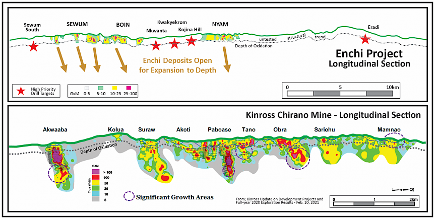 Newcore Gold - Enchi project potential v Chirano mine
